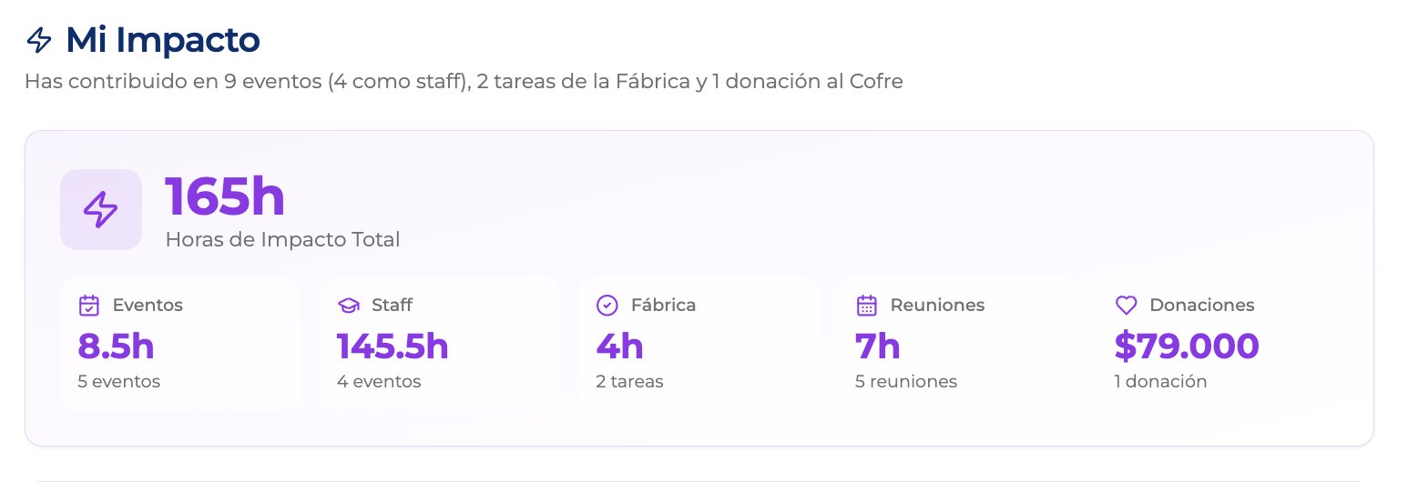 Pasaporte con horas de impacto en la app